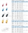 Earthing  Lugs And Grounding